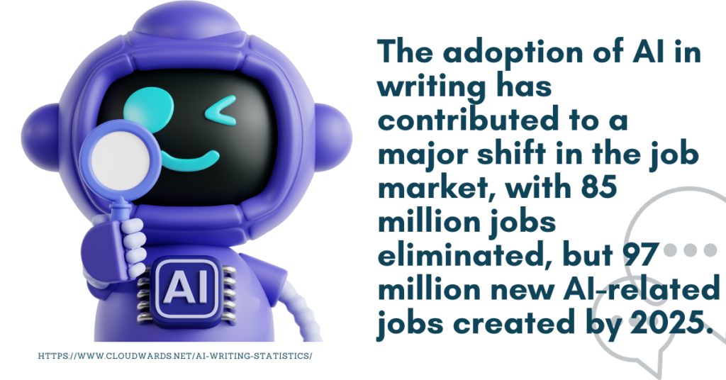 Interesting and engaging statistics about AI writing services in 2025: