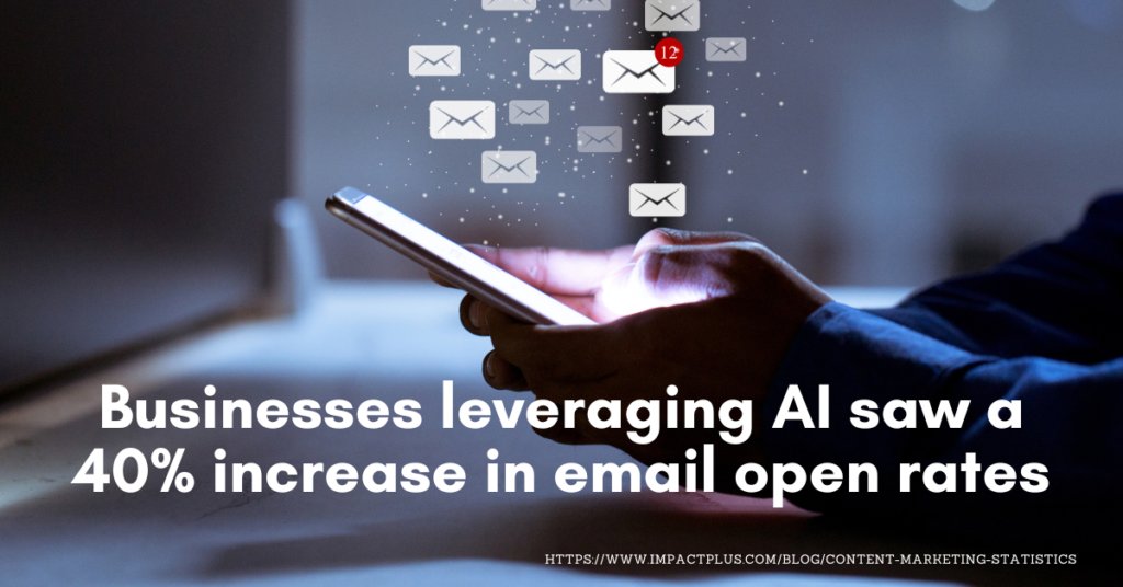 Businesses leveraging AI email writers and ChatGPT prompts saw a 40% increase in email open rates.