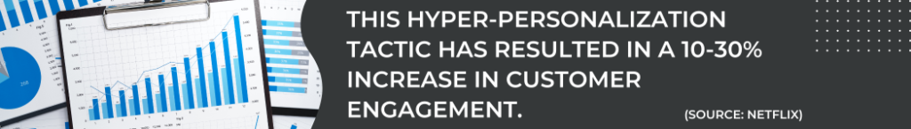 Video marketing hyper-personalization tactic has resulted in a 10-30% increase in customer engagement. 