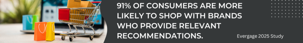 91% of consumers are more likely to shop with brands who provide custom content marketing.