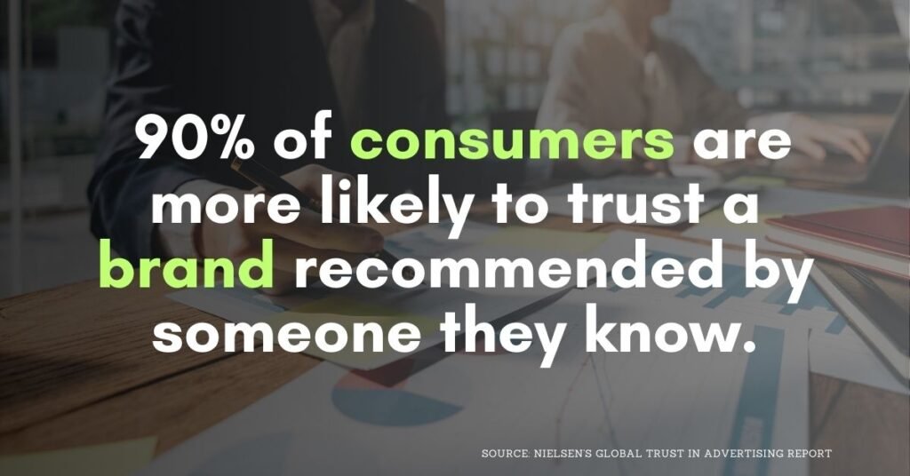 90% of consumers are more likely to trust a brand recommended by someone they know.