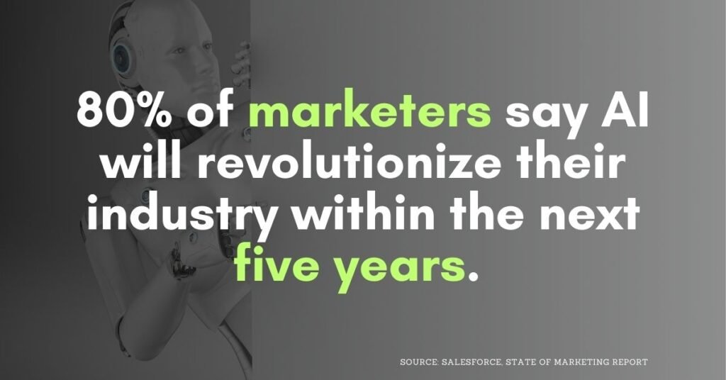 80% of marketers say AI marketing will revolutionize their industry within the next five years. (Salesforce, State of Marketing Report)