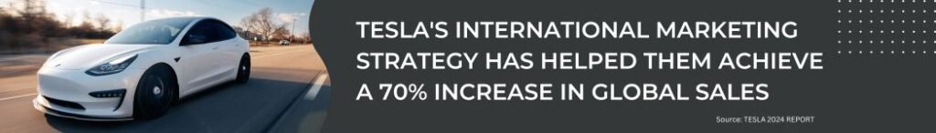 Tesla's international marketing strategy has helped them achieve a 70% increase in global sales