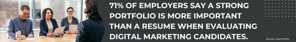 71% of employers say a strong portfolio is more important than a resume when evaluating digital marketing candidates.