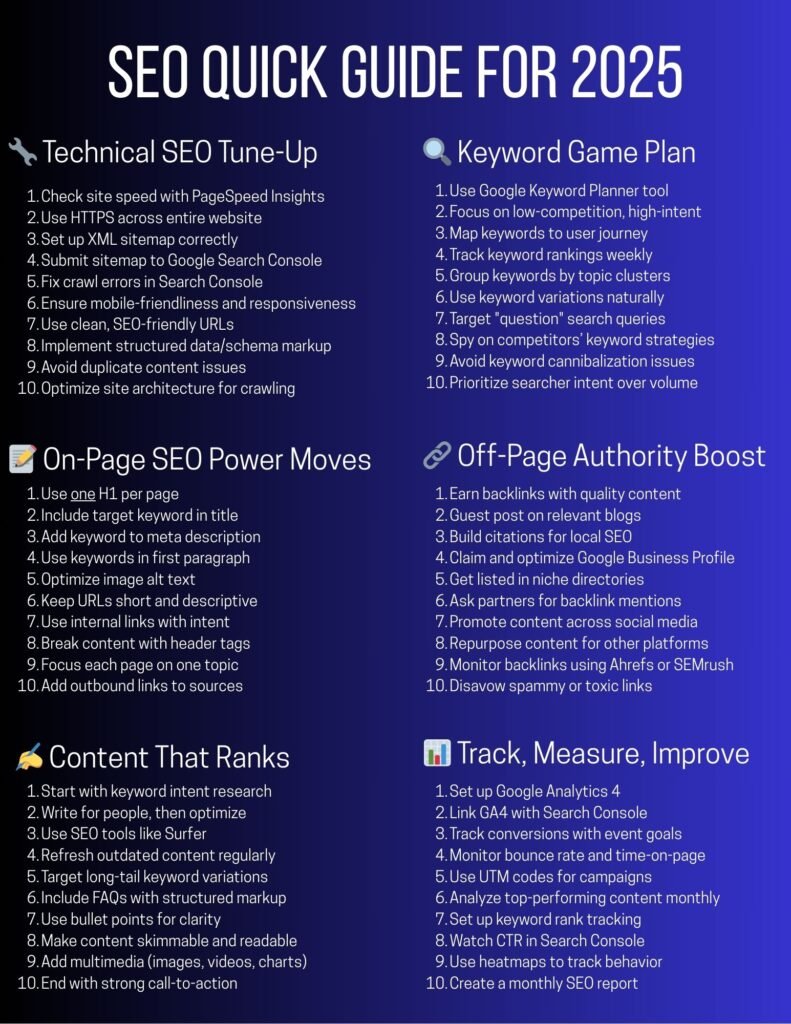 SEO Quick Guide for 2025. 60 SEO Tips. 6 Categories. One Solid Strategy.