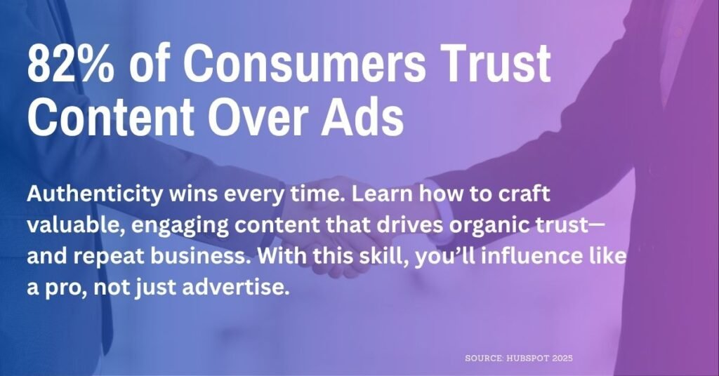 82% of Consumers Trust Content Over Ads in Digital Marketing.