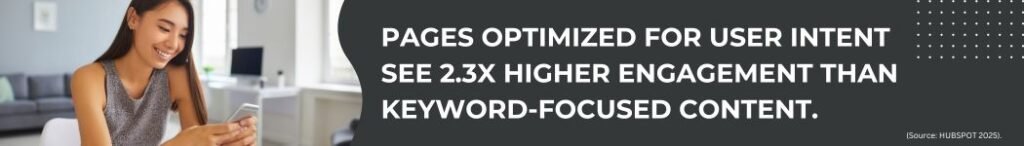 Pages optimized for digital marketing see a 2.3x higher engagement rate.