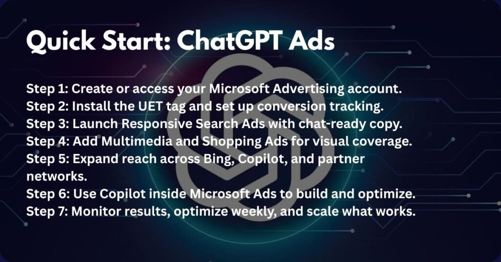 Graphic showing 7-step quick start guide for launching ChatGPT ads through Microsoft Advertising and Copilot, including setup, tracking, ad creation, and optimization steps.