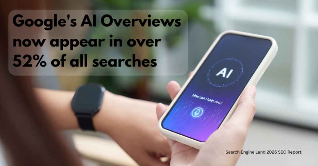 Graphic about SEO for small business showing Google's AI Overviews now appear in over 52% of all searches
